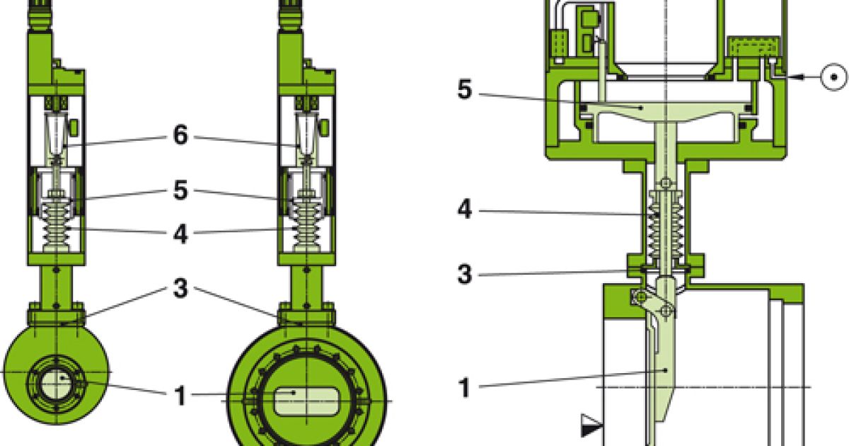UHV Fast Closing Shutter - VAT Valves