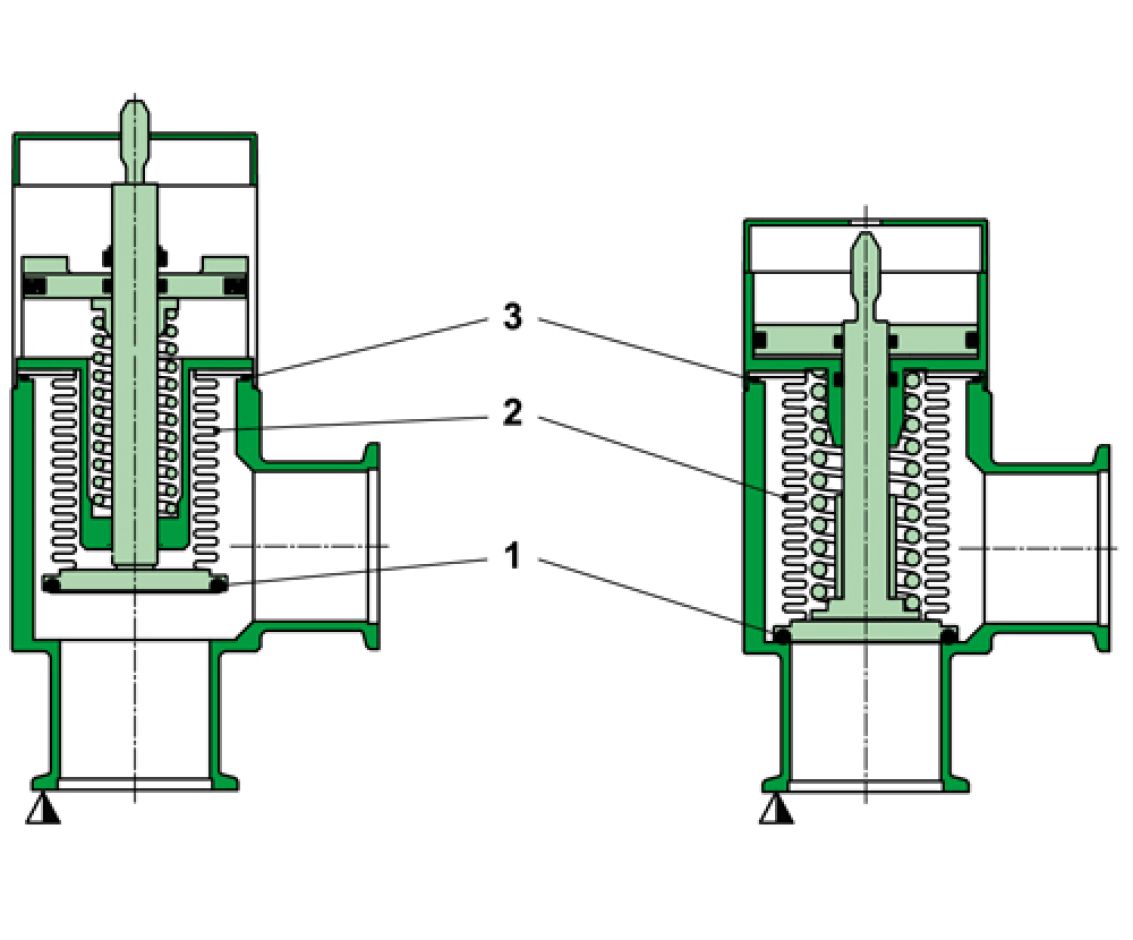 HV Inline Valve - VAT Valves
