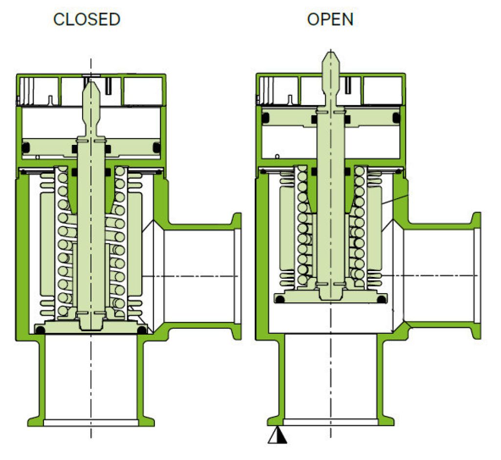 HV Angle Valve VAT Valves