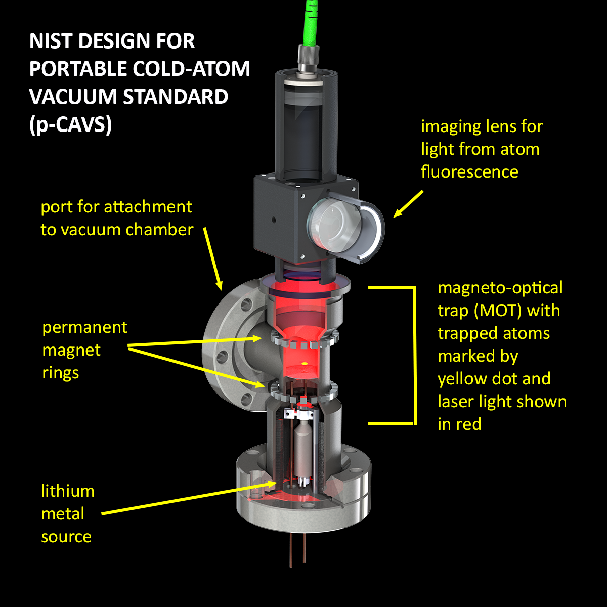 Schematic diagram of NIST vacuum sensor design