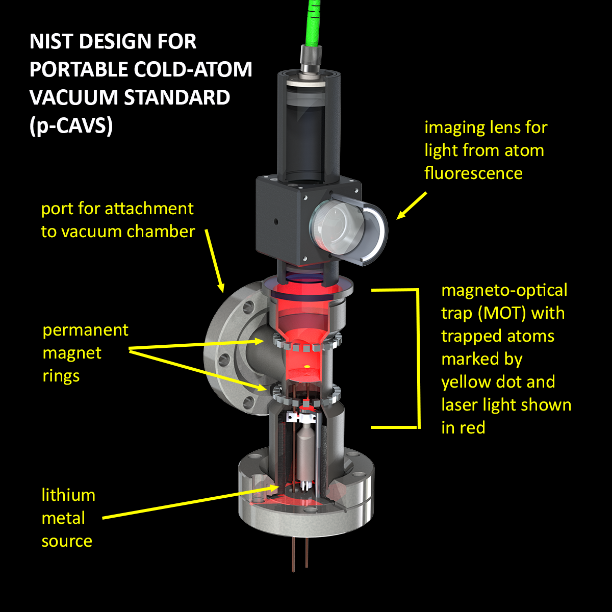 Schematische Darstellung des NIST-Vakuumsensordesigns